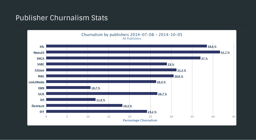 Graph of guilty journalists